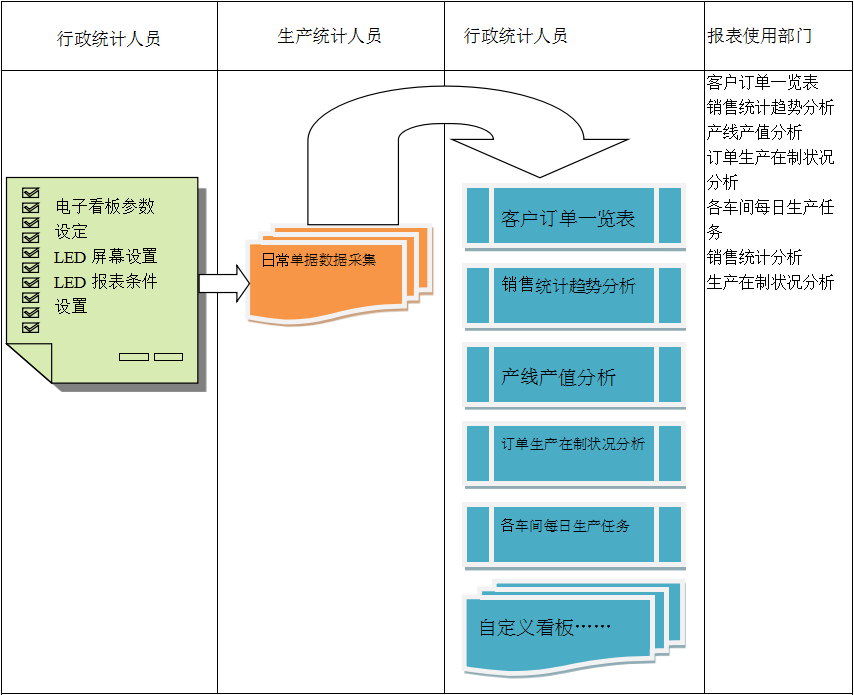 使用电商开云官方注册-开云（中国）开云官方注册-开云（中国）
进行订单管理有哪些好处?