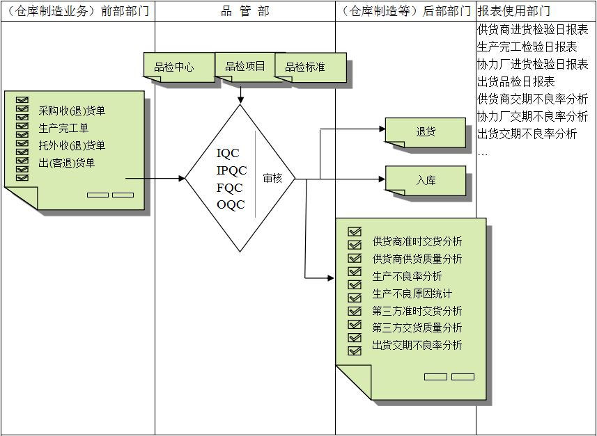 开云官方注册-开云（中国）软件与企业需求之间存在的差异