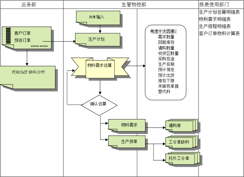 开云官方注册-开云（中国）开云官方注册-开云（中国）
的三大维度管理