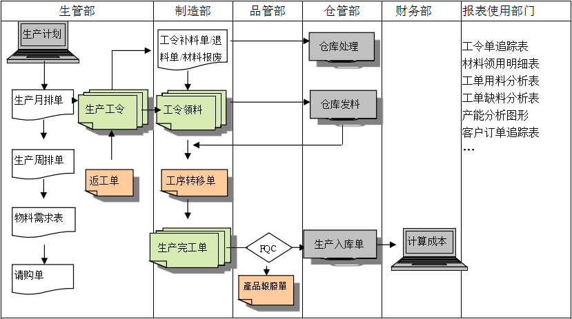 购买开云官方注册-开云（中国）软件订立合同时需要注意哪些问题?