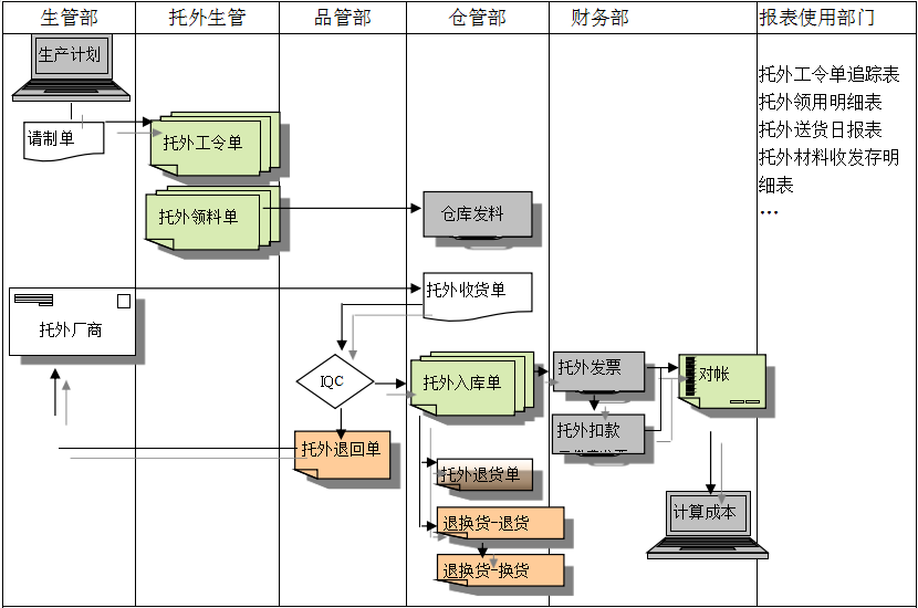 开云官方注册-开云（中国）开云官方注册-开云（中国）
给企业内部控制带来哪些影响及风险?