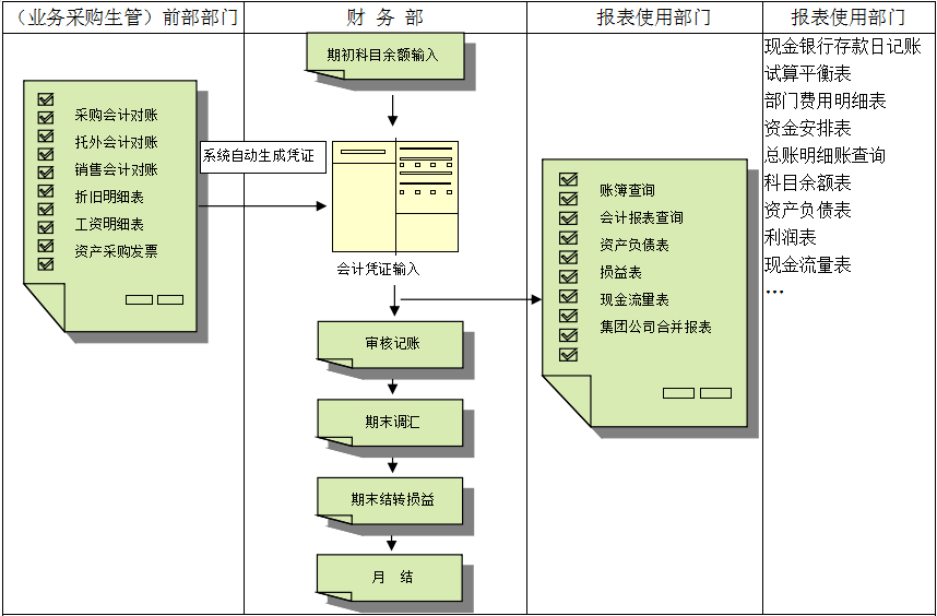开云官方注册-开云（中国）价值不仅只是依赖软件，而是企业对其的应用