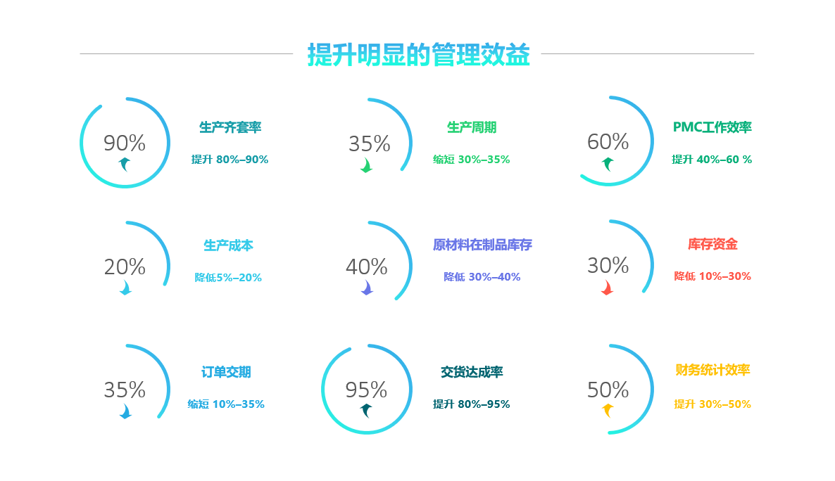 开云官方注册-开云(中国)软件实施要注意什么?
