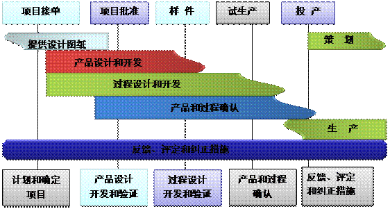 什么是开云官方注册-开云（中国）开云官方注册-开云（中国）
的核心?