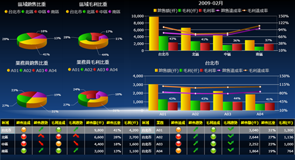 开云官方注册-开云(中国)软件开云官方注册-开云(中国)
的基础数据如何快速管理?